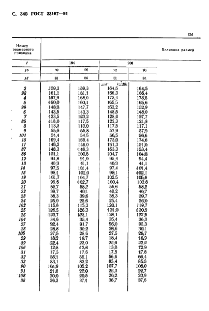 ГОСТ 23167-91