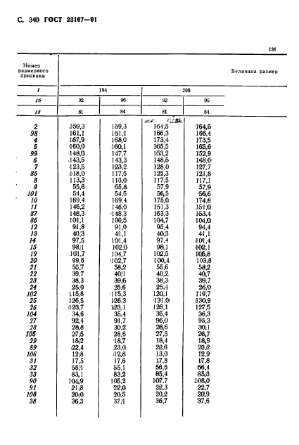 ГОСТ 23167-91