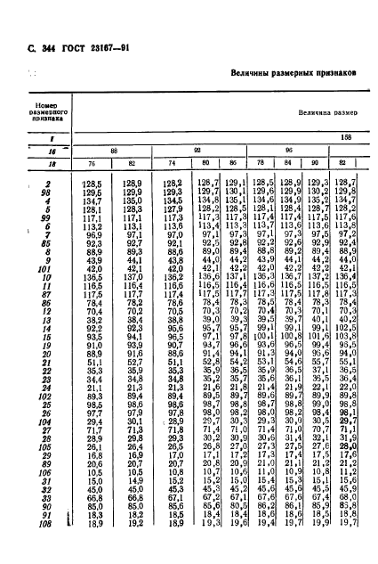 ГОСТ 23167-91