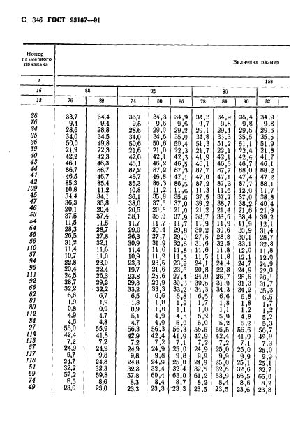 ГОСТ 23167-91