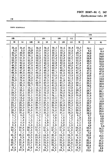 ГОСТ 23167-91