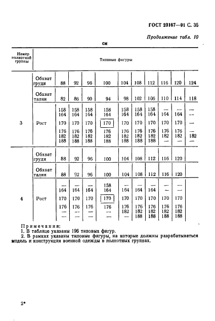 ГОСТ 23167-91