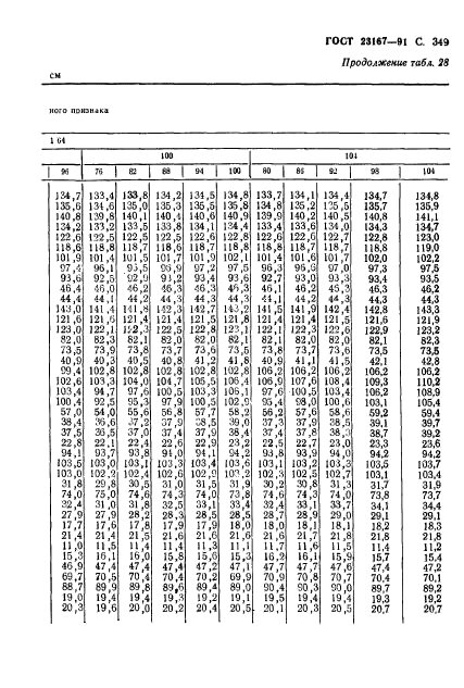 ГОСТ 23167-91