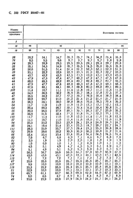 ГОСТ 23167-91