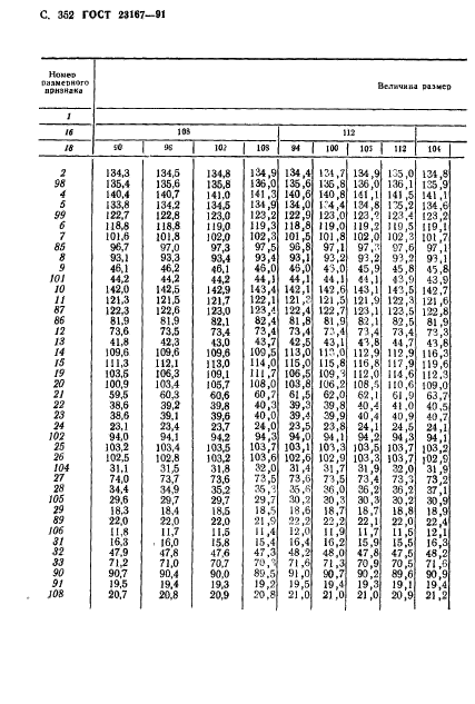 ГОСТ 23167-91