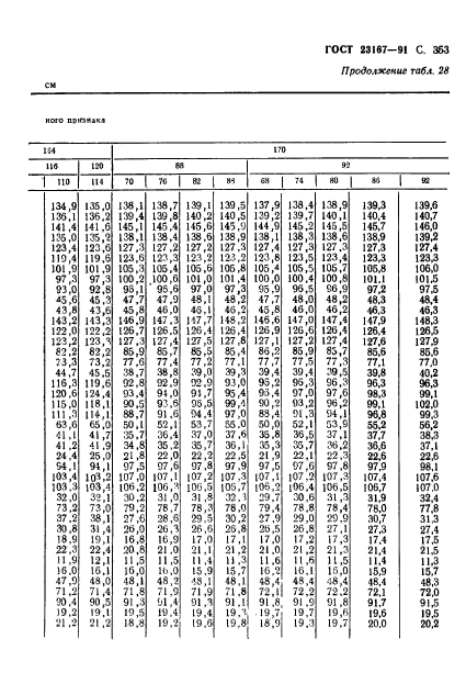 ГОСТ 23167-91