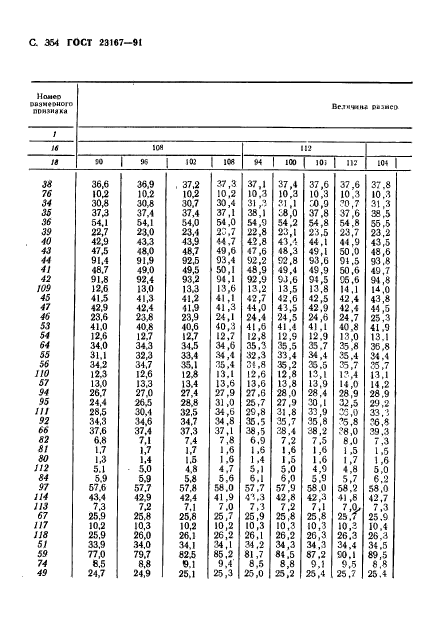 ГОСТ 23167-91