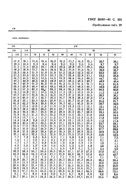 ГОСТ 23167-91