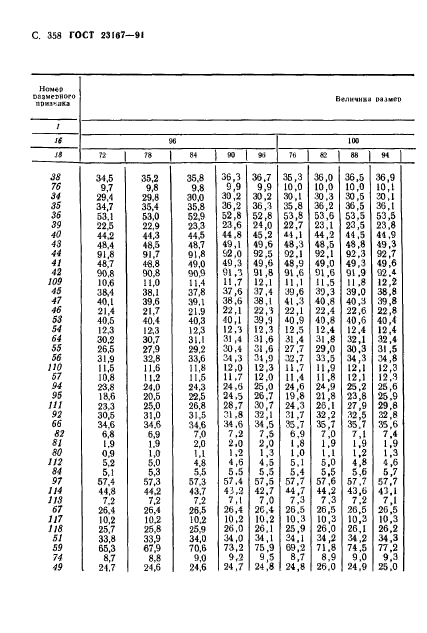 ГОСТ 23167-91