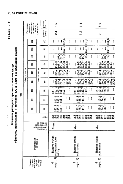 ГОСТ 23167-91