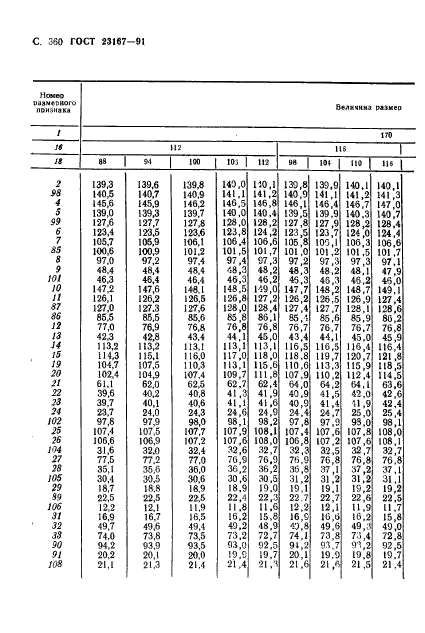 ГОСТ 23167-91