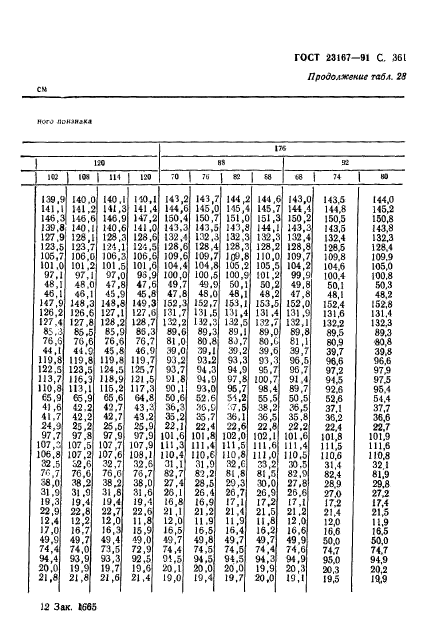 ГОСТ 23167-91