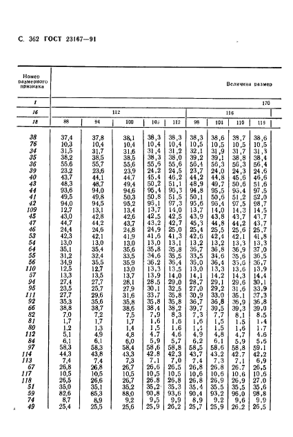 ГОСТ 23167-91