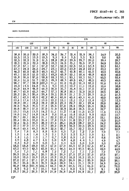 ГОСТ 23167-91