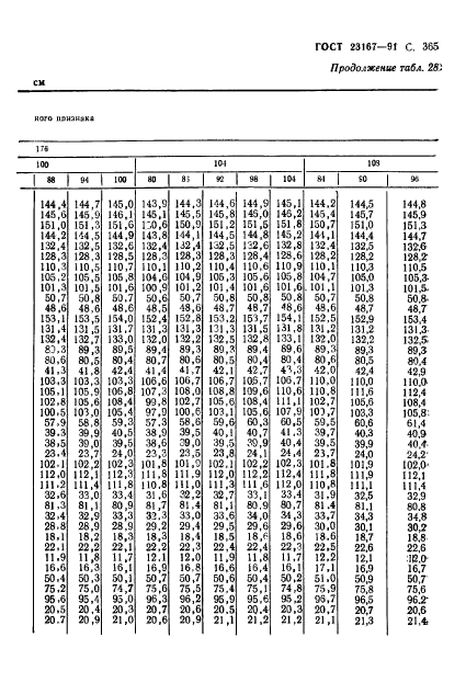 ГОСТ 23167-91