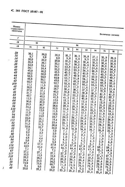 ГОСТ 23167-91