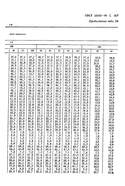 ГОСТ 23167-91