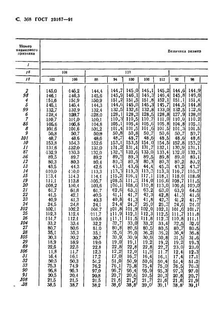 ГОСТ 23167-91