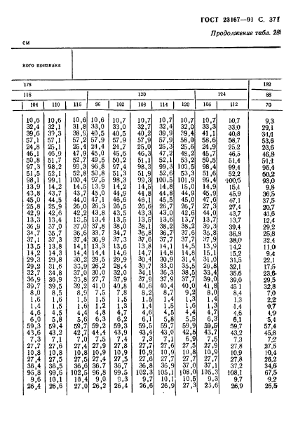 ГОСТ 23167-91