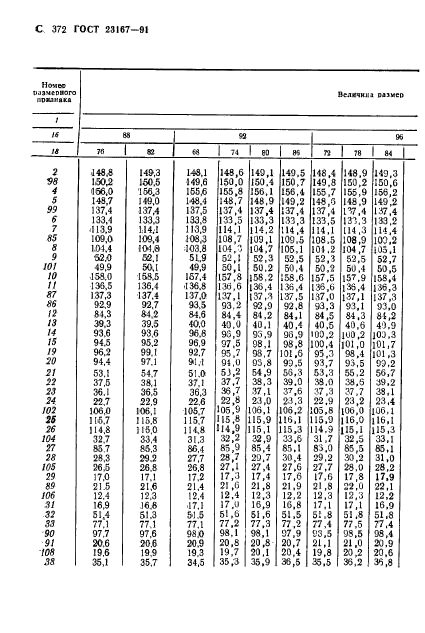 ГОСТ 23167-91