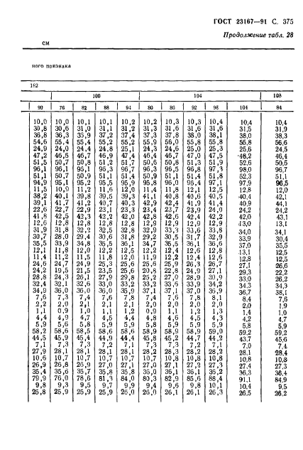 ГОСТ 23167-91