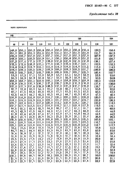 ГОСТ 23167-91