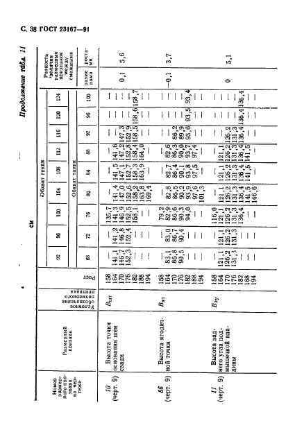 ГОСТ 23167-91