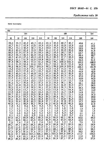 ГОСТ 23167-91