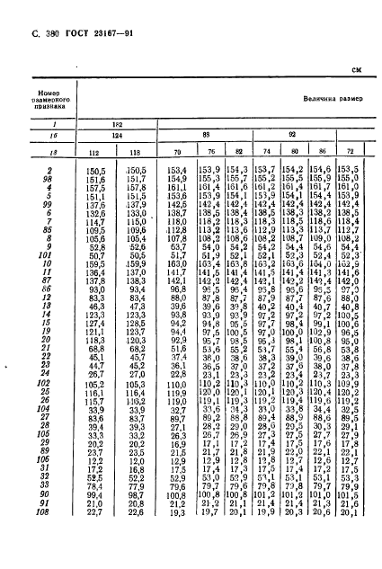 ГОСТ 23167-91