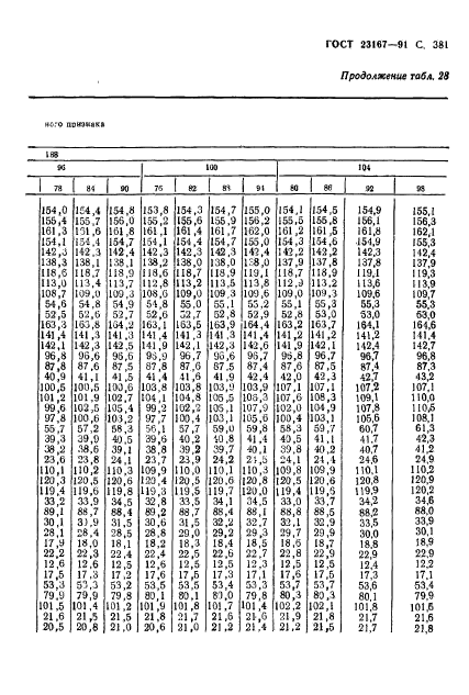 ГОСТ 23167-91