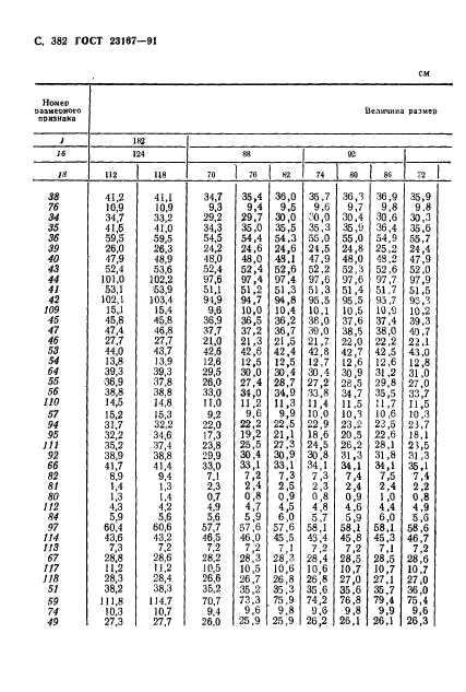 ГОСТ 23167-91