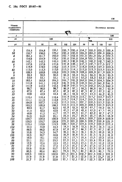 ГОСТ 23167-91