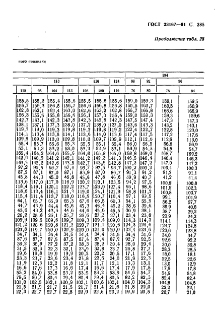 ГОСТ 23167-91