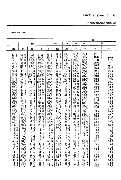 ГОСТ 23167-91