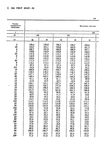 ГОСТ 23167-91