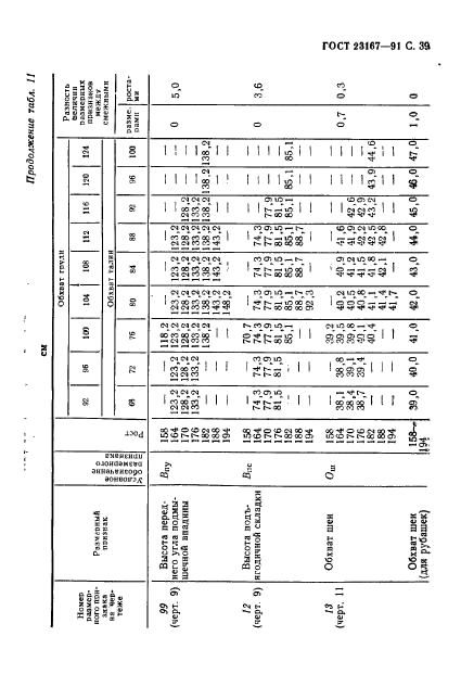 ГОСТ 23167-91