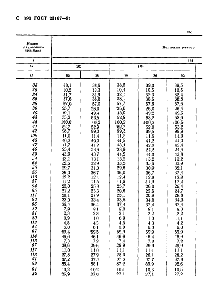 ГОСТ 23167-91