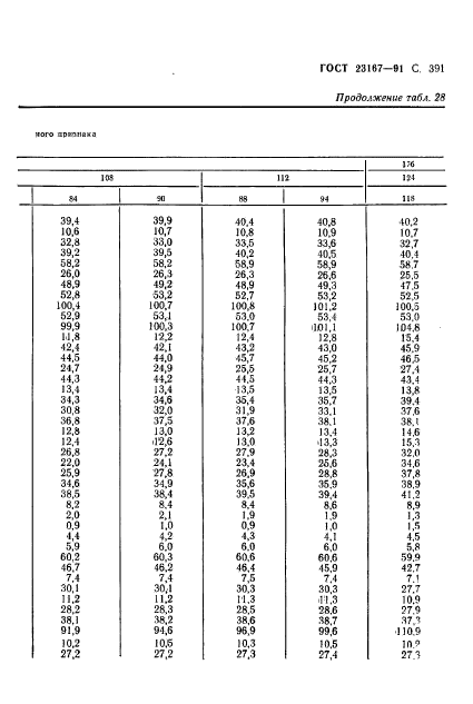 ГОСТ 23167-91