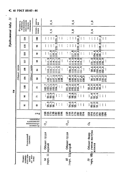 ГОСТ 23167-91