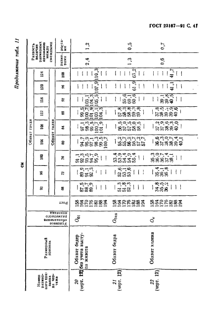 ГОСТ 23167-91