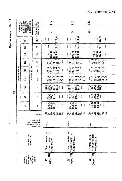 ГОСТ 23167-91