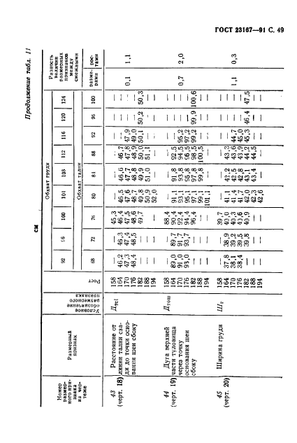 ГОСТ 23167-91