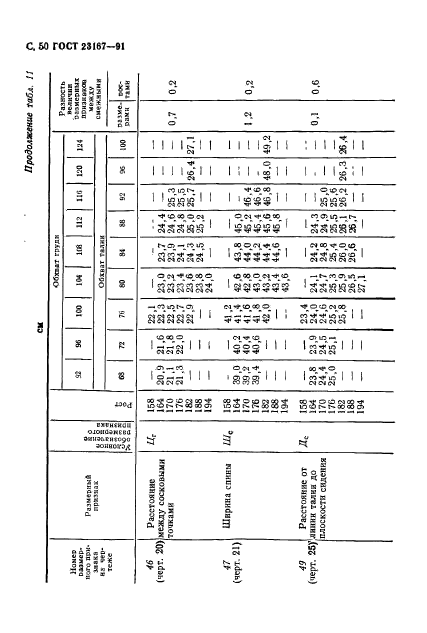 ГОСТ 23167-91