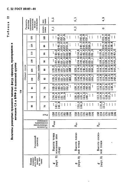 ГОСТ 23167-91