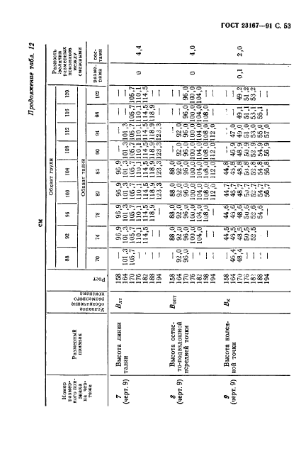 ГОСТ 23167-91