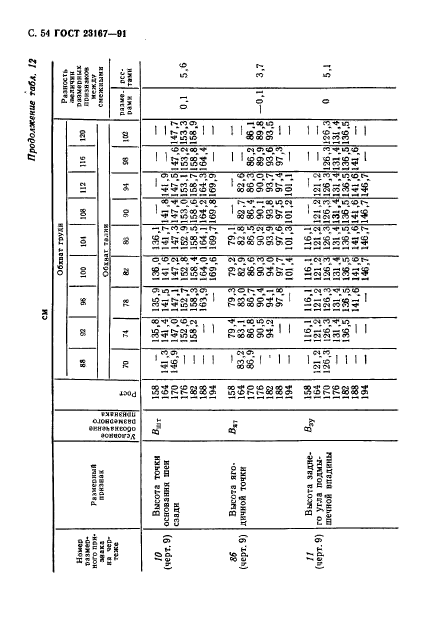 ГОСТ 23167-91