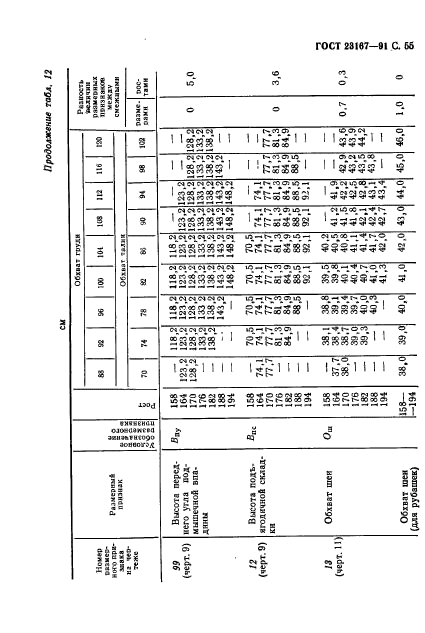 ГОСТ 23167-91