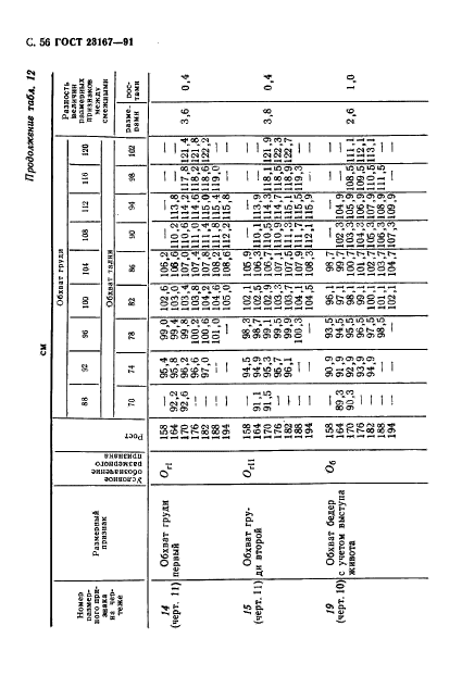 ГОСТ 23167-91