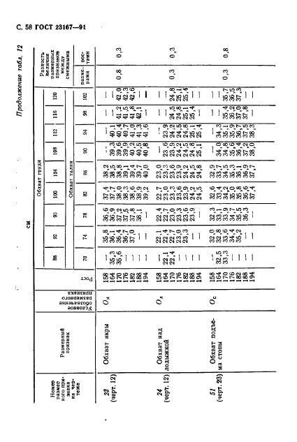 ГОСТ 23167-91