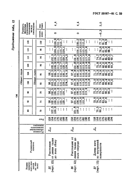 ГОСТ 23167-91